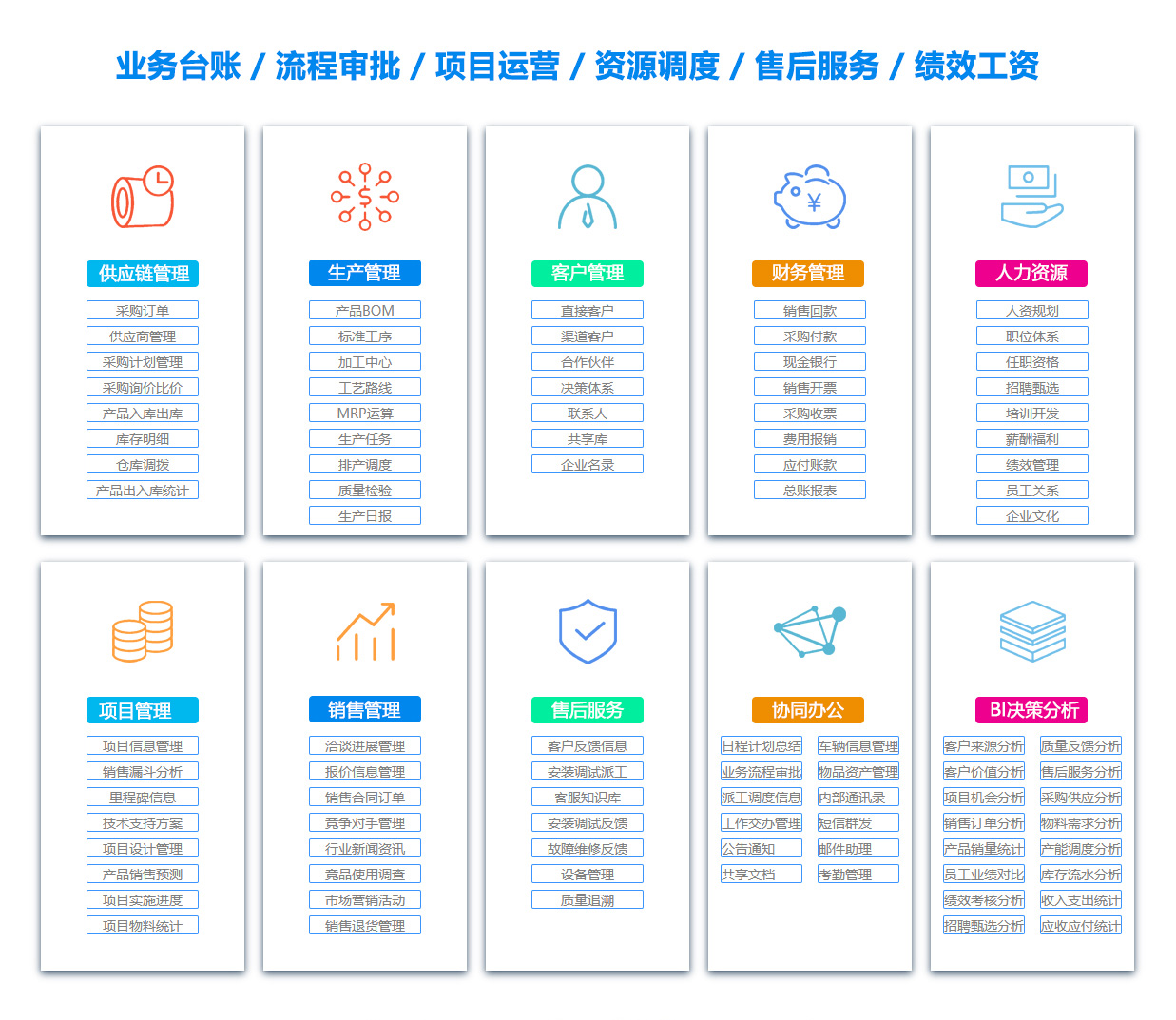 德州BI软件